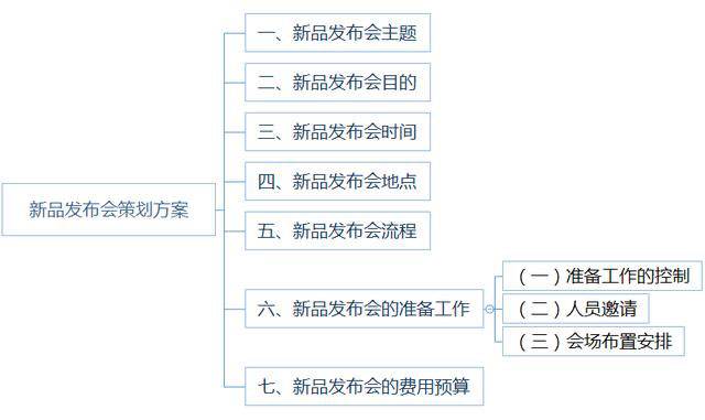 1新品发布会策划方案.jpg