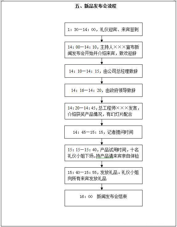 2 策划方案流程-2.jpg